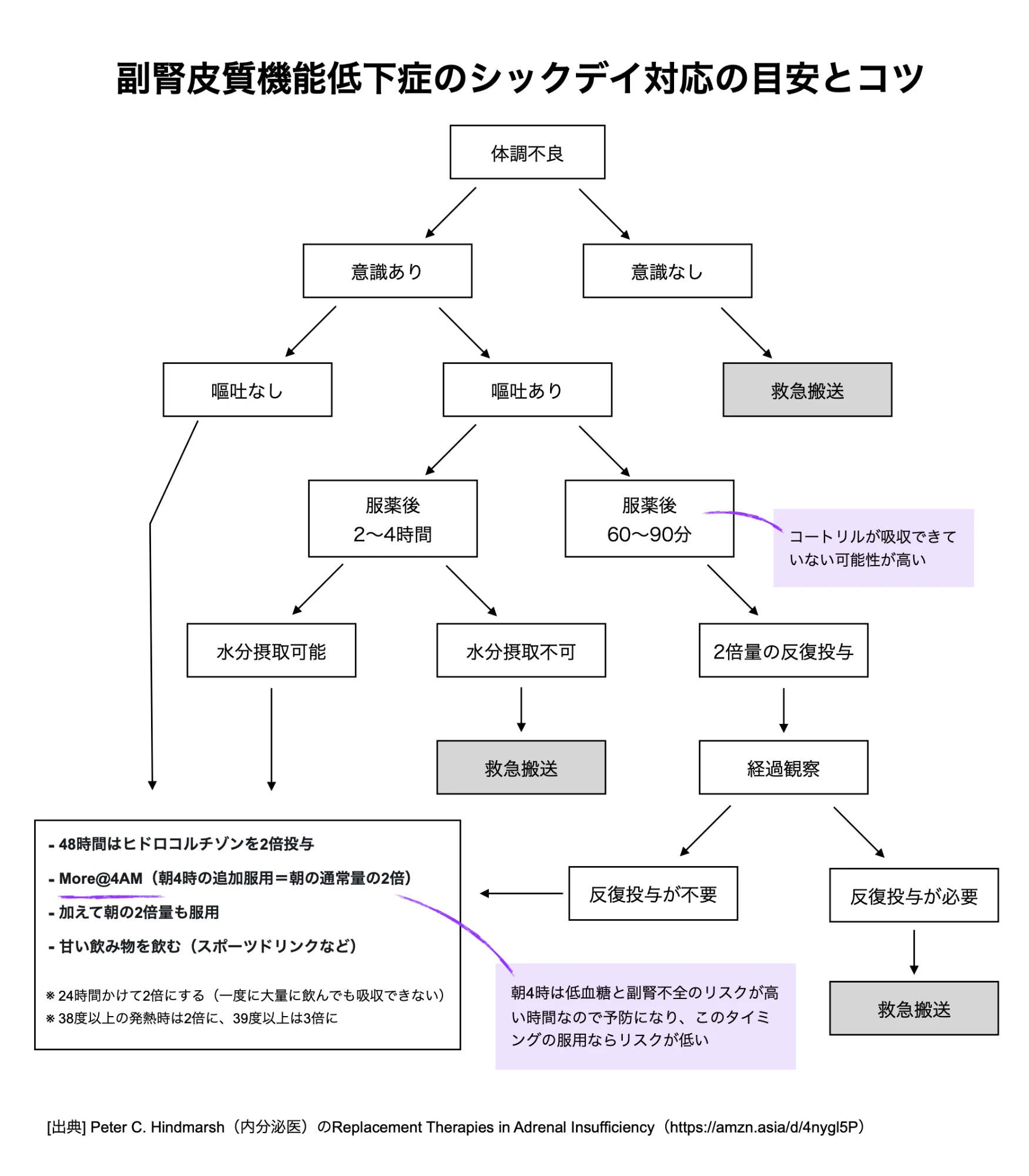 資料