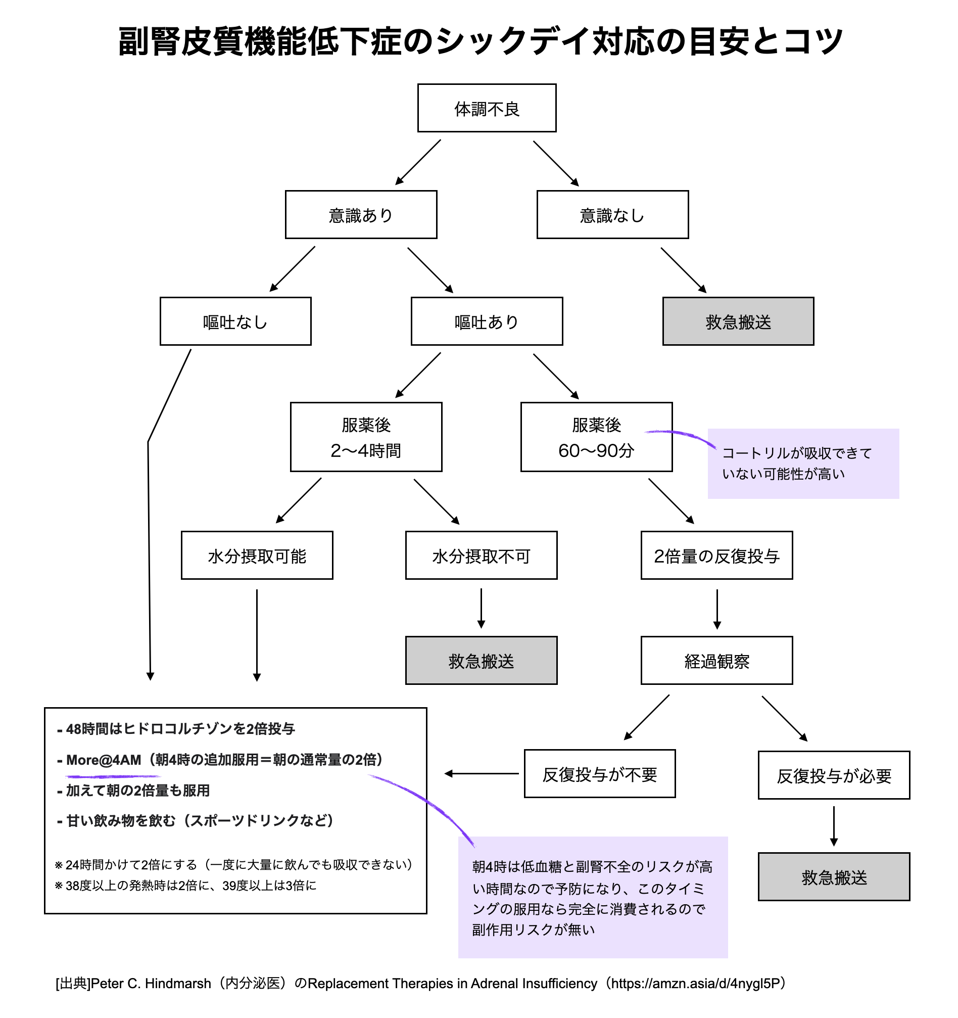 資料