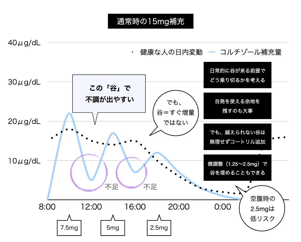 資料