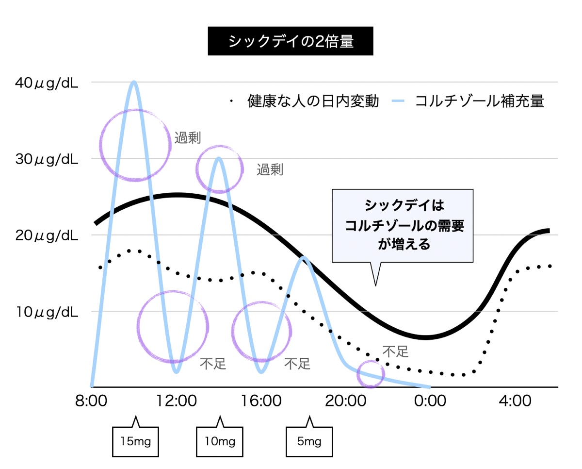 資料