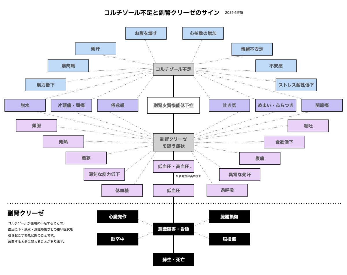 資料
