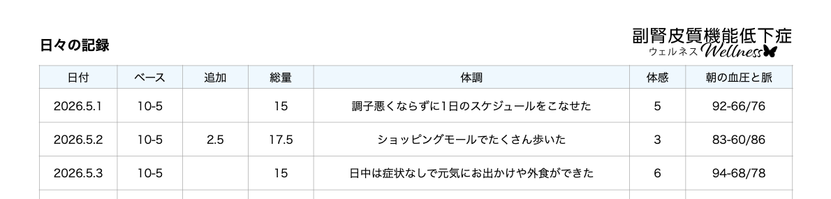 資料